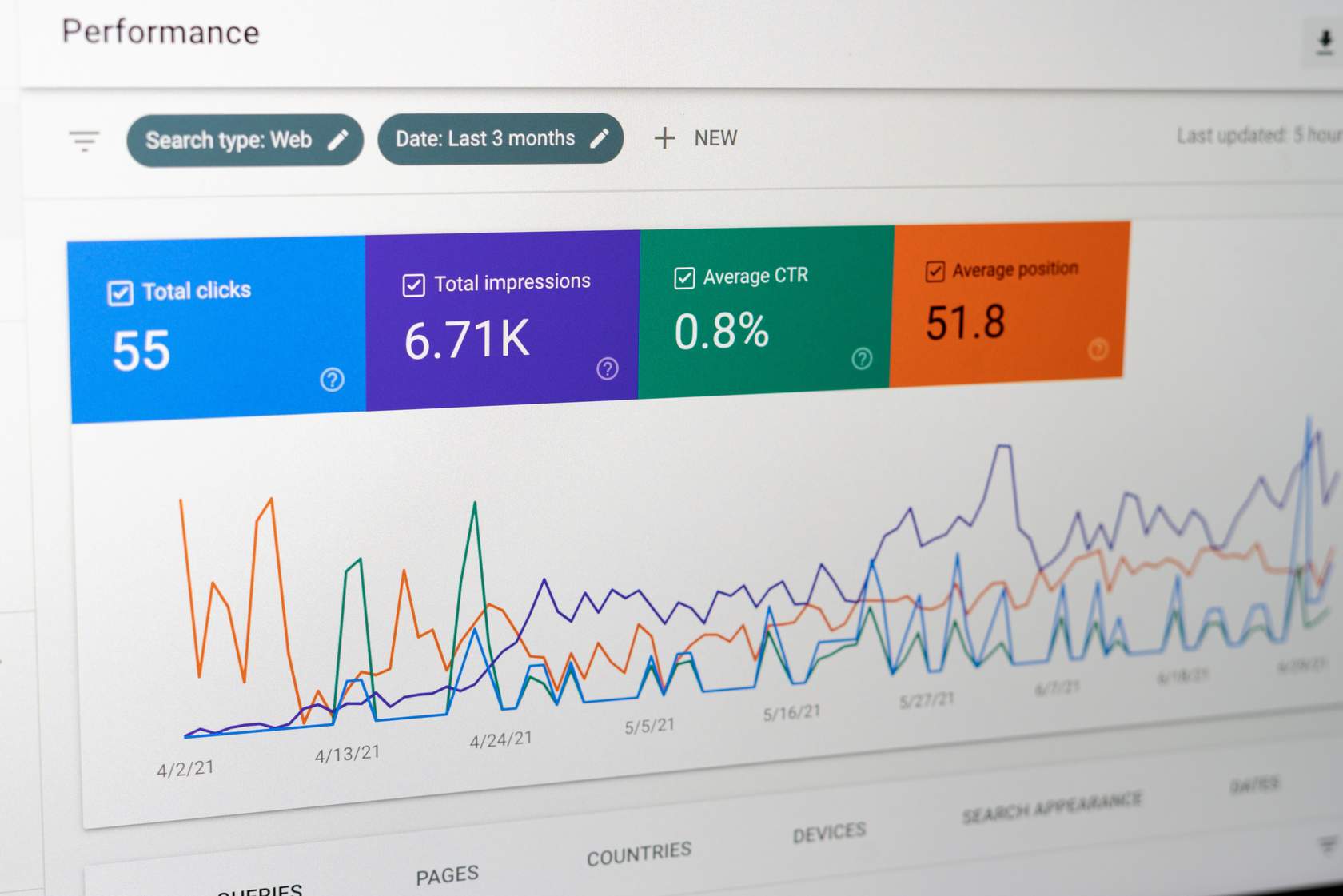 KPI's and Individual & Team Performance Assessment